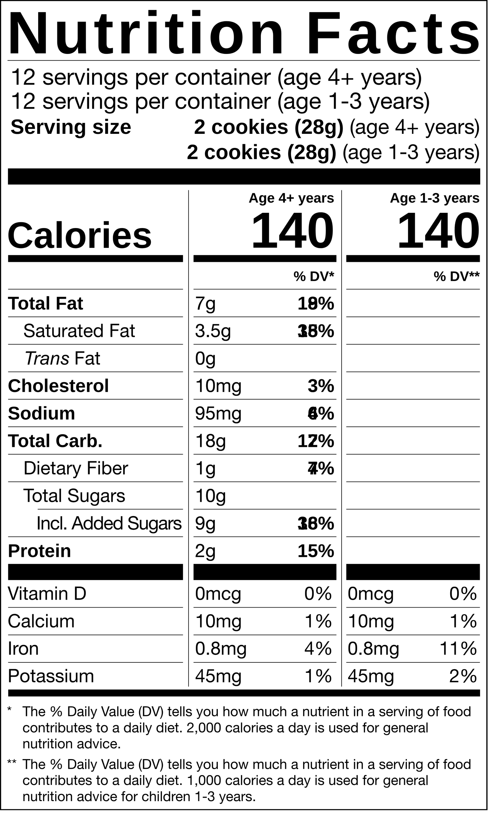 Blank Two Age Groups Nutrition Facts label template (FDA 21 CFR 101.9), PNG download